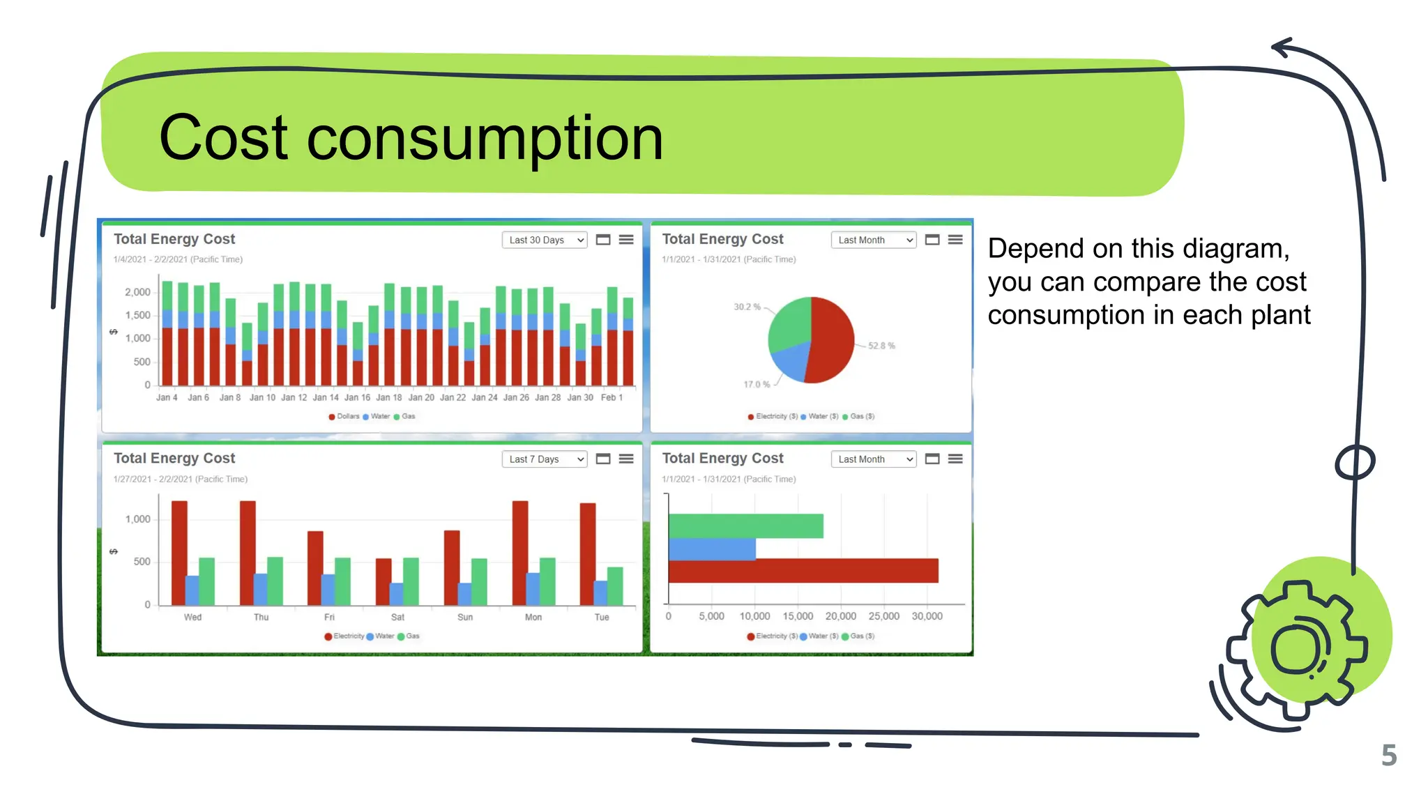5
Cost consumption
Depend on this diagram,
you can compare the cost
consumption in each plant