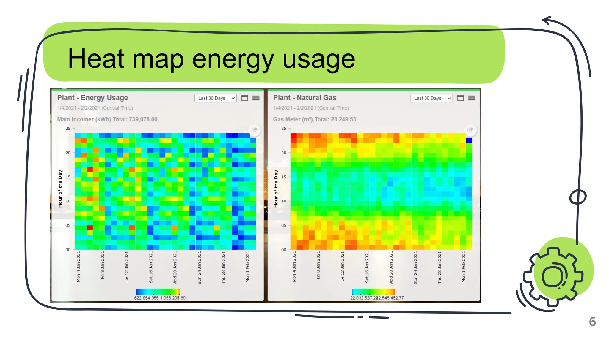 6
Heat map energy usage