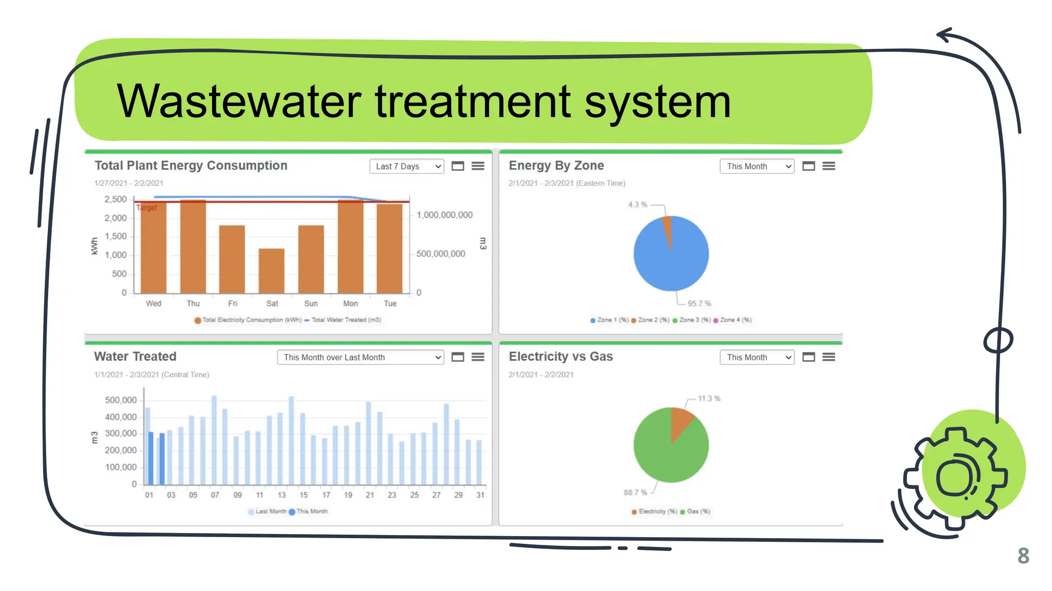 8
Wastewater treatment system