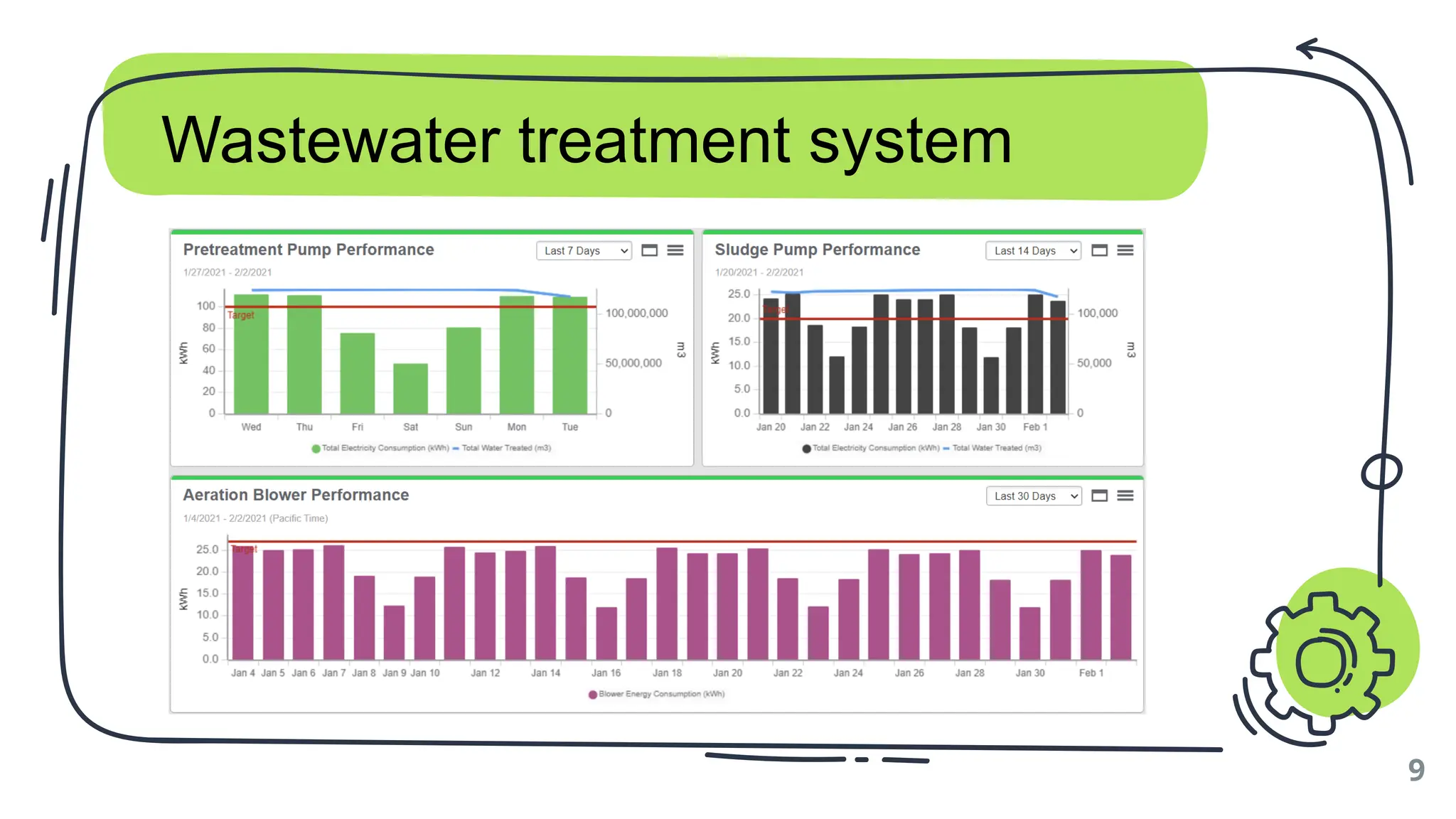 9
Wastewater treatment system