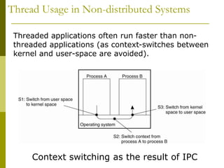 thread_ multiprocessor_ scheduling_a.ppt