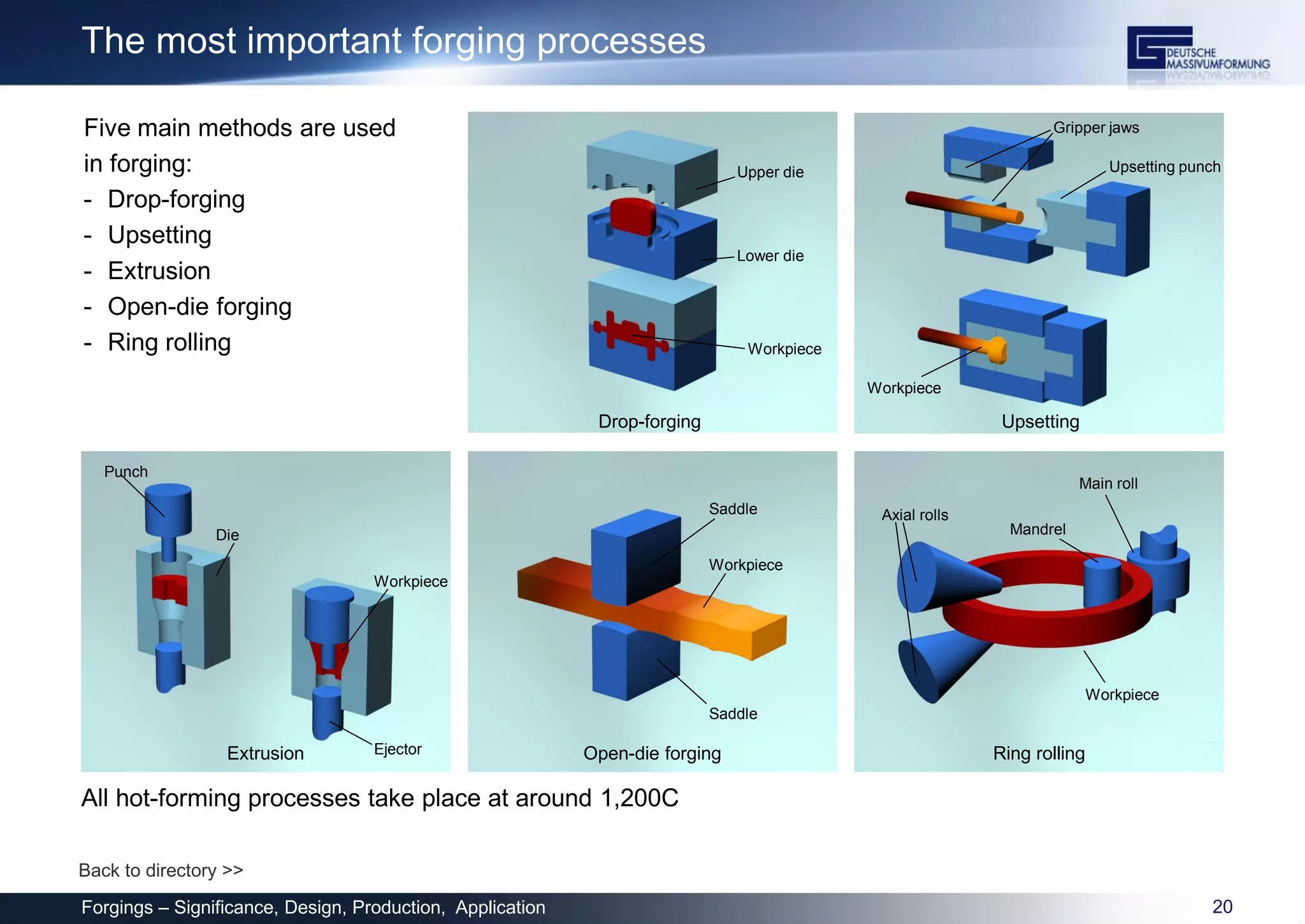000-Forgings-PPT-Presentation-IMU_Basic_Knowledge_English_final_11-03 ...
