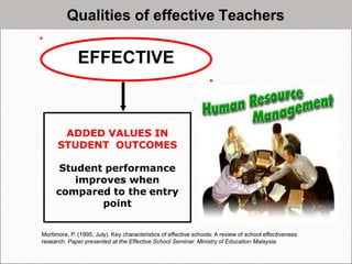 EFFECTIVE
ADDED VALUES IN
STUDENT OUTCOMES
Student performance
improves when
compared to the entry
point
Mortimore, P. (1995, July). Key characteristics of effective schools: A review of school effectiveness
research. Paper presented at the Effective School Seminar. Ministry of Education Malaysia.
Qualities of effective Teachers
 