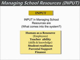 INPUT
INPUT
Human as a Resource
(Employees)
Teacher ability
(skills & knowledge)
Student readiness
Parental Support
Finance
INPUT in Managing School
Resources are
(What comes into the system?)
Human as a Resource
(Employees)
Teacher ability
(skills & knowledge)
Student readiness
Parental Support
Finance
 