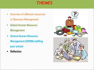 ▪ Overview of different resources
in Resource Management
▪ Global Human Resource
Management
▪ School Human Resource
Management (SHRM)-staffing
your school
▪ Reflection
THEMES
 