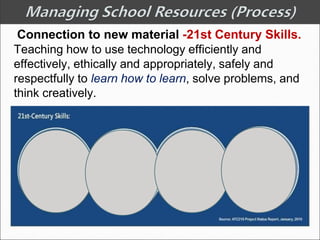 Connection to new material -21st Century Skills.
Teaching how to use technology efficiently and
effectively, ethically and appropriately, safely and
respectfully to learn how to learn, solve problems, and
think creatively.
 