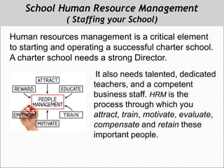 School Human Resource Management
( Staffing your School)
Human resources management is a critical element
to starting and operating a successful charter school.
A charter school needs a strong Director.
It also needs talented, dedicated
teachers, and a competent
business staff. HRM is the
process through which you
attract, train, motivate, evaluate,
compensate and retain these
important people.
 