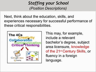 Staffing your School
(Position Descriptions)
Next, think about the education, skills, and
experiences necessary for successful performance of
these critical responsibilities.
This may, for example,
include a relevant
bachelor’s degree, subject
area licensure, knowledge
of the 21st Century Skills, or
fluency in a foreign
language.
 