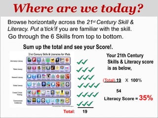 Browse horizontally across the 21st Century Skill &
Literacy. Put a‘tick’if you are familiar with the skill.
Go through the 6 Skills from top to bottom.
Sum up the total and see your Score!.
Your 21th Century
Skills & Literacy score
is as below,
(Total) 19 X 100%
54
Literacy Score = 35%
Total: 19
Where are we today?
 