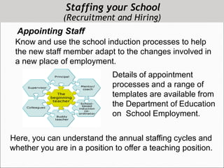Staffing your School
(Recruitment and Hiring)
Appointing Staff
Know and use the school induction processes to help
the new staff member adapt to the changes involved in
a new place of employment.
Details of appointment
processes and a range of
templates are available from
the Department of Education
on School Employment.
Here, you can understand the annual staffing cycles and
whether you are in a position to offer a teaching position.
 