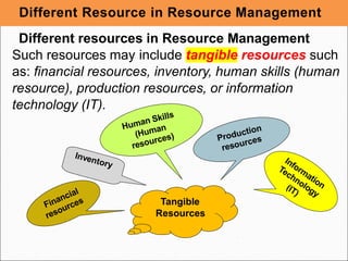 Tangible
Resources
Different Resource in Resource Management
Different resources in Resource Management
Such resources may include tangible resources such
as: financial resources, inventory, human skills (human
resource), production resources, or information
technology (IT).
 