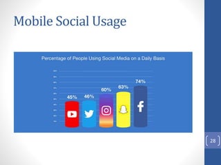 Mobile Social Usage
28
 