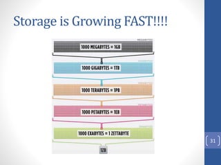 Storage is Growing FAST!!!!
31
 