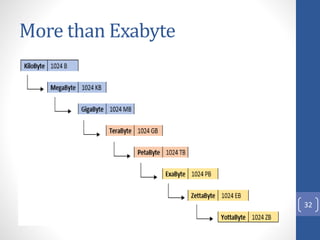 Exabyte Example 000 introduction to big data analytics 2021 | PPTX