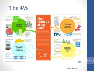 000 introduction to big data analytics 2021 | PPTX