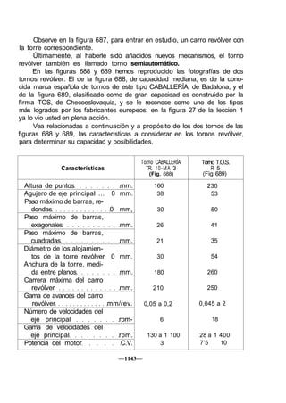 000  maestro tornero