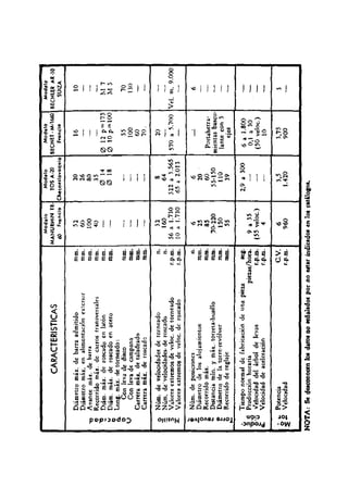 000  maestro tornero