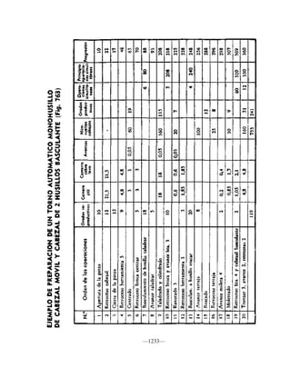 000  maestro tornero