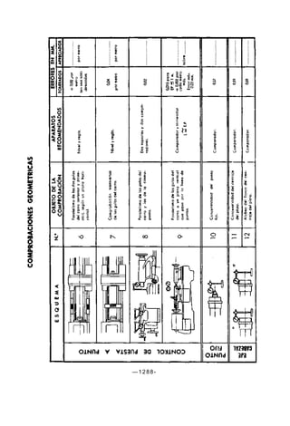 000  maestro tornero
