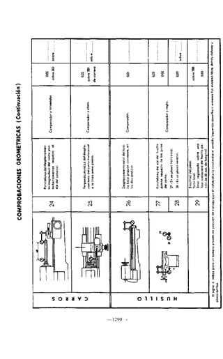 000  maestro tornero