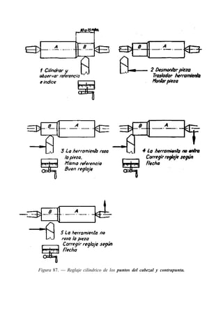 Figura 87. — Reglaje cilindrico de los puntos del cabezal y contrapunta.
 