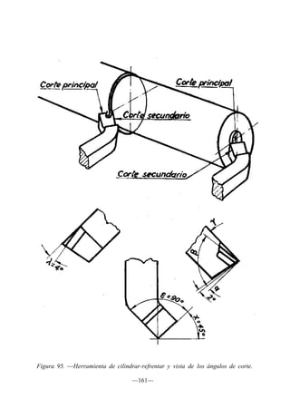 Figura 95. —Herramienta de cilindrar-refrentar y vista de los ángulos de corte.
—161—
 