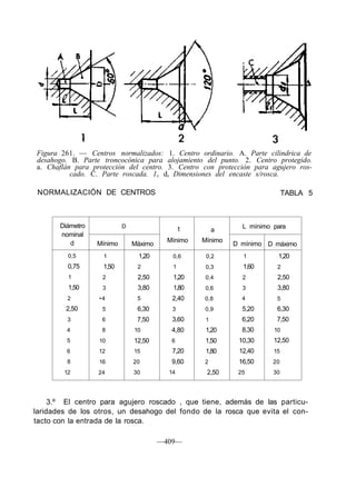 Figura 261. — Centros normalizados: 1. Centro ordinario. A. Parte cilindrica de
desahogo. B. Parte troncocónica para alojamiento del punto. 2. Centro protegido.
a. Chaflán para protección del centro. 3. Centro con protección para agujero ros-
cado. C. Parte roscada. 1v dr Dimensiones del encaste s/rosca.
NORMALIZACIÓN DE CENTROS TABLA 5
Diámetro
nominal
d
0,5
0,75
1
1,50
2
2,50
3
4
5
6
8
12
D
Mínimo
1
1,50
2
3
•4
5
6
8
10
12
16
24
Máximo
1,20
2
2,50
3,80
5
6,30
7,50
10
12,50
15
20
30
1
Mínimo
0,6
1
1,20
1,80
2,40
3
3,60
4,80
6
7,20
9,60
14
a
Mínimo
0,2
0,3
0,4
0,6
0,8
0,9
1
1,20
1,50
1,80
2
2,50
L mínimo para
D mínimo
1
1,60
2
3
4
5,20
6,20
8,30
10,30
12,40
16,50
25
D máximo
1,20
2
2,50
3,80
5
6,30
7,50
10
12,50
15
20
30
3.º El centro para agujero roscado , que tiene, además de las particu-
laridades de los otros, un desahogo del fondo de la rosca que evita el con-
tacto con la entrada de la rosca.
—409—
 