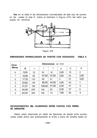 Vea en la tabla 6 las dimensiones normalizadas de este tipo de puntos
en los cuales la cota K indica el diámetro d (figura 272) del tetón que
queda sin refrentar.
Figura 273.
DIMENSIONES NORMALIZADAS DE PUNTOS CON DESAHOGO TABLA 6
Cono
Morsa
0
1
2
3
4
5
ó
D
9,04
12,06
17,78
23,82
31,27
44,40
63,35
L
72
85
110
130
160
200
265
Dimensiones en m/m
1
54
57,50
69
85,50
108,50
138
192
1
16
27,50
41
44,50
51,50
62
73
a
3,20
3,50
4
4,50
5,30
6,30
7,90
C
15
23
37
40
47
57
68
K
2
2,50
3,20
4
5
6
8
INCONVENIENTES DEL CILINDRADO ENTRE PUNTOS CON PERRO
DE ARRASTRE
Habrá usted observado en todas las fijaciones de piezas entre puntos
vistas hasta ahora que precisamente la brida o perro de arrastre fijada en
—418—
 