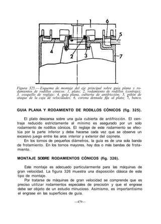 Figura 325.— Esquema de montaje del eje principal sobre guía plana y ro-
damientos de rodillos cónicos: 1, plato; 2, rodamiento de rodillos (centraje);
3, cosquillo de reglaje; 4, guía plana, cubierta de antifricción; 5, piñón de
ataque de la caja de velocidades; 6, corona dentada fija al plato; 7, banco.
GUIA PLANA Y RODAMIENTO DE RODILLOS CÓNICOS (fig. 325).
El plato descansa sobre una guía cubierta de antifricción. El cen-
traje reducido estrictamente al mínimo es asegurado por un solo
rodamiento de rodillos cónicos. El reglaje de este rodamiento se efec-
túa por la parte inferior y debe hacerse cada vez que se observe un
excesivo juego entre los aros interior y exterior del cojinete.
En los tornos de pequeños diámetros, la guía es de una sola banda
de frotamiento. En los tornos mayores, hay dos o más bandas de frota-
miento.
MONTAJE SOBRE RODAMIENTOS CÓNICOS (fig. 326).
Este montaje es adecuado particularmente para las máquinas de
gran velocidad. La figura 326 muestra una disposición clásica de este
tipo de montaje.
Por tratarse de máquinas de gran velocidad se comprende que es
preciso utilizar rodamientos especiales de precisión y que el engrase
debe ser objeto de un estudio minucioso. Asimismo, es importantísimo
el engrase en las superficies de guía.
—479—
 