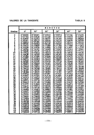 —530—
VALORES DE LA TANGENTE TABLA 8
 
