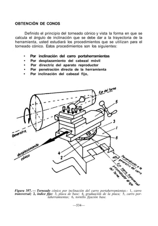 OBTENCIÓN DE CONOS
Definido el principio del torneado cónico y vista la forma en que se
calcula el ángulo de inclinación que se debe dar a la trayectoria de la
herramienta, usted estudiará los procedimientos que se utilizan para el
torneado cónico. Estos procedimientos son los siguientes:
• Por inclinación del carro portaherramientas
• Por desplazamiento del cabezal móvil
• Por directriz del aparato reproductor
• Por penetración directa de la herramienta
• Por inclinación del cabezal fijo,
Figura 357. — Torneado cónico por inclinación del carro portaherramientas.- 1, carro
transversal; 2, índice fijo: 3, placa de base; 4, graduación de la placa; 5, carro por-
taherramientas; 6, tornillo fijación base.
—534—
 