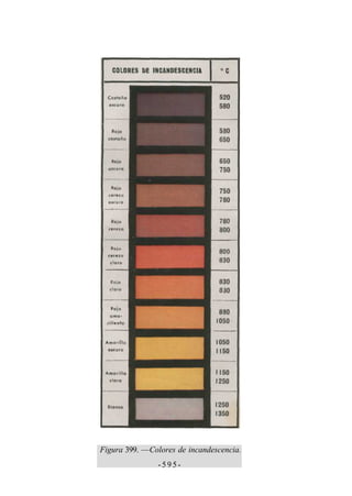 Figura 399. —Colores de incandescencia.
- 5 9 5 -
 