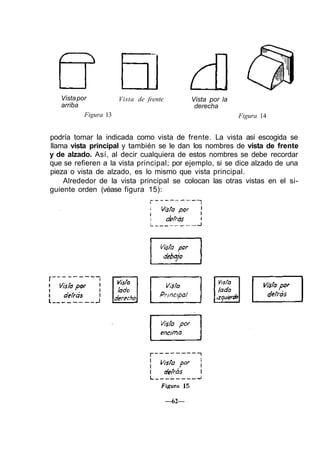 Vistapor
arriba
Vista de frente Vista por la
derecha
Figura 13 Figura 14
podría tomar la indicada como vista de frente. La vista así escogida se
llama vista principal y también se le dan los nombres de vista de frente
y de alzado. Así, al decir cualquiera de estos nombres se debe recordar
que se refieren a la vista principal; por ejemplo, si se dice alzado de una
pieza o vista de alzado, es lo mismo que vista principal.
Alrededor de la vista principal se colocan las otras vistas en el si-
guiente orden (véase figura 15):
—62—
 