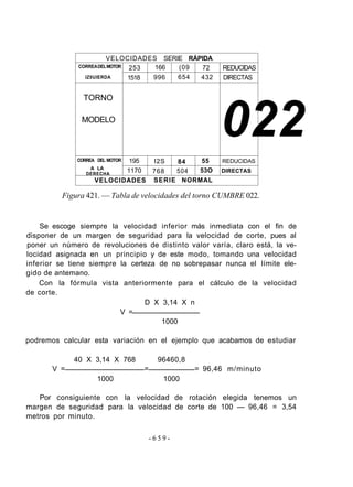 VELOCIDADES SERIE RÁPIDA
CORREADELMOTOR
IZ0UIERDA
TORNO
MODELO
CORREA DEL MOTOR
A LA
DERECHA
253
1518
166
996
(09
654
72
432
195
1170
VELOCIDADES
I2S
768
84
504
55
53O
SERIE NORMAL
REDUCIDAS
DIRECTAS
022
REDUCIDAS
DIRECTAS
Figura 421. — Tabla de velocidades del torno CUMBRE 022.
Se escoge siempre la velocidad inferior más inmediata con el fin de
disponer de un margen de seguridad para la velocidad de corte, pues al
poner un número de revoluciones de distinto valor varía, claro está, la ve-
locidad asignada en un principio y de este modo, tomando una velocidad
inferior se tiene siempre la certeza de no sobrepasar nunca el límite ele-
gido de antemano.
Con la fórmula vista anteriormente para el cálculo de la velocidad
de corte.
D X 3,14 X n
V =
1000
podremos calcular esta variación en el ejemplo que acabamos de estudiar
40 X 3,14 X 768 96460,8
V = = = 96,46 m/minuto
1000 1000
Por consiguiente con la velocidad de rotación elegida tenemos un
margen de seguridad para la velocidad de corte de 100 — 96,46 = 3,54
metros por minuto.
- 6 5 9 -
 