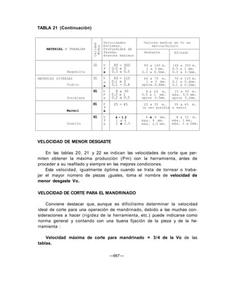 TABLA 21 (Continuación)
MATERIAL A TRABAJAR
Baquelita
MATERIAS DIVERSAS
Vidrio
Porcelana
Marmol
Granito
Calidad
Widia
G1
H1
H1
H1
H1
Velocidades
Extremas.
Profundidad de
Pasada.
Avances máximos
V
P
a
V
p
a
V
P
a
V
P
a
V
P
a
80 - 300
0.5 a 3
0.3 a 0.5
40 - 110
0.1 a 3
0.1 - 0.4
8 a 30
0.5 a 1
0.2 a 0.5
25 - 45
4 - 1 2
1 a 4
1 a 2.5
Valores medios en Vo en
metros/minuto
Desbaste
80 a 160 m.
1 a 3 mm.
0.3 a 0.5mm.
40 a 70 m.
1 a 3 mm.
aprox.0,4mm.
8 a 24 m.
0.5 a 1 mm.
aprox 0.5mm.
25 a 35 m.
(a ser posible
4 a 6 mm.
máx. 4 mm.
máx. 2.5 mm.
Afinado
160 a 300 m.
0.5 a 1 mm.
0.3 a 0.5mm.
70 a 110 m.
0.1 a 0.2mm.
0.1 a 0.2mm.
15 a 30 m.
máx. 0.5 mm.
aprox 0.2mm.
35 a 45 m.
a mano)
8 a 12 m.
máx. 1 mm.
máx. 1 a 2mm.
VELOCIDAD DE MENOR DESGASTE
En las tablas 20, 21 y 22 se indican las velocidades de corte que per-
miten obtener la máxima producción (Pm) con la herramienta, antes de
proceder a su reafilado y siempre en las mejores condiciones.
Esta velocidad, igualmente óptima cuando se trata de tornear o traba-
jar el mayor número de piezas ¡guales, toma el nombre de velocidad de
menor desgaste Vo.
VELOCIDAD DE CORTE PARA EL MANDRINADO
Conviene destacar que, aunque es dificilísimo determinar la velocidad
ideal de corte para una operación de mandrinado, debido a las muchas con-
sideraciones a hacer (rigidez de la herramienta, etc.) puede indicarse como
norma general y contando con una buena fijación de la pieza y de la he-
rramienta :
Velocidad máxima de corte para mandrinado = 3/4 de la Vo de las
tablas.
—667—
 