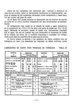 Otros de los cometidos del lubricante son : lubricar y disminuir el
roce de las virutas sobre la herramienta facilitando su deslizamiento, me-
jorar el alisado de las superficies torneadas, evitar oxidaciones y hacer escu-
rrir las virutas del área de corte.
En la figura 427 puede apreciar la disposición de los chorros de líquido
de corte en un torno revólver trabajando con dos herramientas simultánea-
mente.
El refrigerante más usado es la mezcla de aceite y agua (taladrina)
en la proporción de 1/10 ó 1/15 es decir una parte de aceite por 10 ó 15 de
agua. Mediante la emulsión queda el aceite muy íntimamente mezclado
con el agua. De vez en cuando hay que comprobar el contenido de aceite
de la mezcla, así como ver si contiene impurezas o suciedad. Un refrige-
rante sucio ataca la superficie de la pieza que se tornea.
El hierro colado, la ebonita y los plásticos de resina sintética han de
trabajarse en seco. Las aleaciones de magnesio no deben enfriarse nunca
LUBRICANTES DE CORTE PARA TRABAJOS DE TORNEADO TABLA 25
—676—
 