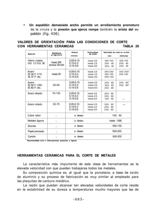 • Un espaldón demasiado ancho permite un arrollamiento prematuro
de la viruta y la presión que ejerce rompe también la arista del es-
paldón (fig. 436).
VALORES DE ORIENTACIÓN PARA LAS CONDICIONES DE CORTE
CON HERRAMIENTAS CERÁMICAS TABLA 26
Material
Hierro colado
GG 12-GG 26
Acero
St.34.11 C10
St.37.11 etc.
Acero
St.50.11 C60
St.60.11 etc.
Acero oleado
Acero colado
Cobre latón
Metales ligeros
Ebonita
Papel prensado
Carbón
Resistencia
en kgs./mm.2
hasta 250
dureza Brinell
hasta 50
50-90
70-130
30-70
-
-
-
-
-
Avance
mm/rev.
0,05-0,15
0,15-0,3
0,15-0,6
0,05-0,15
0,15-0,3
0,15-0,6
0,05-0,15
0,15-0,3
0,15-0,6
0,05-0,15
0,15-0,3
0,15-0,6
0,05-0,15
0,15-0,3
0,15-0,6
Profundidad
de viruta
hasta 0,5
hasta 2,5
hasta 8,0
hasta 0,5
hasta 2,5
hasta 8,0
hasta 0,5
hasta 2,5
hasta 8,0
hasta 0,5
hasta 2,5
hasta 6,0
hasta 0,5
hasta 2,5
hasta 6,0
Velocidad de corte en m./min.
Liso interrump.
350-150
350- 40
300- 40
350-250
300-100
250-100
300- 60
300- 60
250- 60
250- 60
200- 60
180- 60
300- 60
250- 60
200- 60
300-100
250- 40
200- 40
300-200'
250-100
250- 60*
200- 60*
_
—
a deseo 100- 60
a deseo hasta 1.500
a deseo 500-150
a deseo 500-200
a deseo 800-250
*
Recomendable solo o interrupciones pequeras y ligeras
HERRAMIENTAS CERÁMICAS PARA EL CORTE DE METALES
La característica más importante de esta clase de herramientas es la
elevada velocidad con que pueden trabajarse todos los metales.
Su composición química es, al igual que la porcelana, a base de óxido
de aluminio y su proceso de fabricación es muy similar al empleado para
las plaquitas de carburo metálico.
La razón que puedan alcanzar tan elevadas velocidades de corte reside
en la estabilidad de su dureza a temperaturas mucho mayores que las de
- 6 8 3 -
 