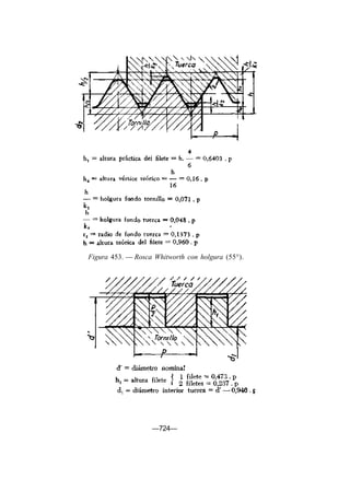 —724—
Figura 453. — Rosca Whitworth con holgura (55°).
 