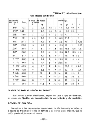Para Roscas Whitworth
TABLA 27 (Continuación)
Diámetro
de rosca
d
1/4"
5/16"
3/8"
7/16"
1/2"
5/8"
3/4"
7/8"
1"
1 1
/8"
1 1/4"
1 3/8"
1 1/2"
1 5/8»
1 3
/ 4 "
1 7
/ 8 "
2"
Paso
1,27
1,41
1,58
1,81
2,11
2,30
2,54
2,82
3,17
3,62
3,62
4,23
4,23
5,08
5,08
5,64
5,64
Salida d
máxin
X
2
2
2
2,5
3
3
4
4
5
5
5
6
6
7
7
8
8
e rosca
a
X
1
2,5
2,8
3,2
3,6
4,2
4,6
5
5,6
6,2
7,2
7,2
8,5
8,5
10
10
11,5
11.5
f
1,6
1,6
2
2
3
3
4
4
5
5
5
6
6
8
8
8
8
2
3
3
3
4
4
5
5
6
6
6
8
8
10
10
12
12
Desah
g
4,5
6
7,2
8,5
9,5
12,5
15,5
18,5
21
23,5
26.5
29
32
34
37
40
43
ogo
g1
6,5
8,5
10
11,5
13
16
19,5
22,5
26
29
32
35,5
39
42
45
48
51
r
0,8
0,3
r1
1
1 1
4
1
1
.1
1,25
1,25
1,25 1,5
1,25 1,5
1,5 i 2
1,5 ! 2
2
2 i 2,5
2 2,5
2,5
2,5
2,5
2,5
3
3
4
4
CLASES DE ROSCAS SEGÚN SU EMPLEO
Las roscas pueden clasificarse, según los usos a que se destinen,
en roscas de fijación, de hermeticidad, de movimiento y de medición.
ROSCAS DE FIJACIÓN
Se aplican a las piezas cuyas roscas hayan de efectuar un gran esfuerzo
o agarre de frotamiento entre el tornillo y la tuerca, para impedir, que la
unión pueda aflojarse por sí misma.
—737—
 