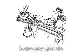 Figura 40. — Torno sencillo de cilindrar. — 1. Bancada. — 2. Patas. — 3. Zóca/o tu-
bular. — 4. Cabezal fijo. — 5. Cono de poleas. — 6. Plato universal portapiezas. —
7. Torre portaherramientas. — 8. Carro superior. — 9. Cabezal móvil o contrapunto. —
10. Barra de cilindrar. — 11. Cremallera. — 12. Carro longitudinal. -—13. Carro trans-
versal, 14, Tablero del carro. — 15. Guitarra. — 16. Eje principal. — 17. Eje de re-
ducción. — 1. Eje de ruedas,
 