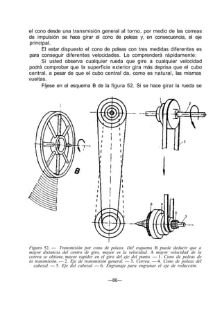 el cono desde una transmisión general al torno, por medio de las correas
de impulsión se hace girar el cono de poleas y, en consecuencia, el eje
principal.
El estar dispuesto el cono de poleas con tres medidas diferentes es
para conseguir diferentes velocidades. Lo comprenderá rápidamente:
Si usted observa cualquier rueda que gire a cualquier velocidad
podrá comprobar que la superficie exterior gira más deprisa que el cubo
central, a pesar de que el cubo central da, como es natural, las mismas
vueltas.
Fíjese en el esquema B de la figura 52. Si se hace girar la rueda se
Figura 52. — Transmisión por cono de poleas. Del esquema B puede deducir que a
mayor distancia del centro de giro, mayor es la velocidad. A mayor velocidad de la
correa se obtiene, mayor rapidez en el giro del eje del punto. — 1. Cono de poleas de
la transmisión. — 2. Eje de transmisión general. — 3. Correa. — 4. Cono de poleas del
cabezal. — 5. Eje del cabezal. — 6. Engranaje para engranar el eje de reducción.
—86—
 