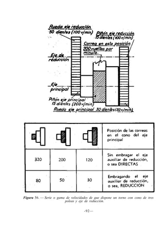 Figura 56. — Serie o gama de velocidades de que dispone un torno con cono de tres
poleas y eje de reducción.
-92—
 