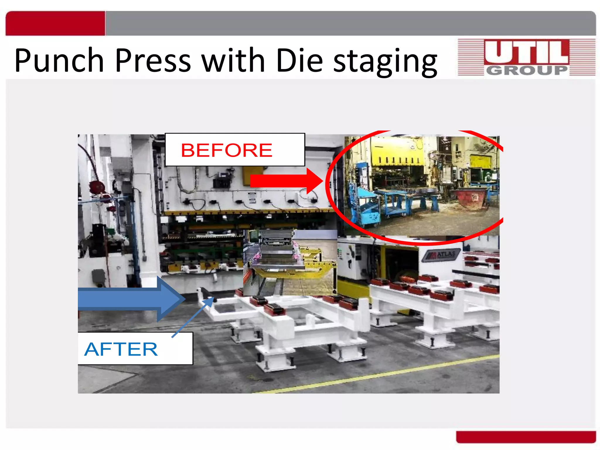 o Standardized Die Carts & shadow bo
o Documented SOP and validated set-
 Reduced setup/changeover time from 4hrs t
Setup/Changeover T
BEFORE
AFTER
Punch Press with Die staging
 