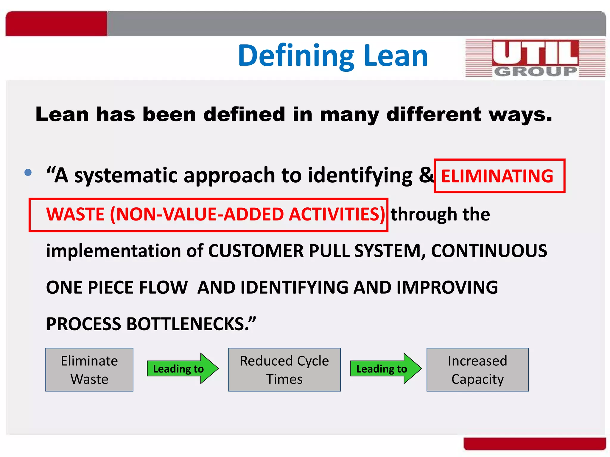 Defining Lean
• “A systematic approach to identifying & ELIMINATING
WASTE (NON-VALUE-ADDED ACTIVITIES) through the
implementation of CUSTOMER PULL SYSTEM, CONTINUOUS
ONE PIECE FLOW AND IDENTIFYING AND IMPROVING
PROCESS BOTTLENECKS.”
Lean has been defined in many different ways.
Leading to Leading to
Eliminate
Waste
Reduced Cycle
Times
Increased
Capacity
 