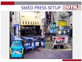 Smed Rack LEAN SMED TRAINING FOR SUPERVISORS AND OPERATORS | PDF