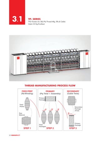 TP- SERIES
TFO Twisters for 2&3 Ply Thread Mfg. (Ply & Cable)
(Upto 2.0 Kg Knotless)
THREAD MANUFACTURING PROCESS FLOW
3.1
23
 
