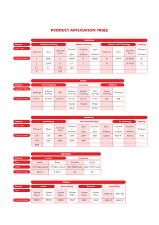 PRODUCT APPLICATION TABLE
Process
Yarn Type
Machine Model
Cabling
Filament Spun
Technical
Yarns
Technical
Yarns
Filament
+
Spun
Filament
+
Elastene
Spun
+
Elastene
Filament Spun
Filament
+
Filament
TP
TR
CT-PT/ST
UT-PT/ST
UC
CC
S200
ALPHA
ALPHA ALPHA ALPHA
CT
UT2
H
L
H
L
CT CT
R
R
CT
UT2
UT3
Uniform Twisting Hybrid Twisting Thread (S&Z Twisting)
TWISTING
Spun
+
Elastene
Filament
+
Elastene
CW
PCW
CW
ABW ABW
ABW ACW-S ACW-F ACW-D PCW
UPW
ABW
UAW UAW
UPW
ABW
Process
Yarn Type
Machine Model
Dyeing
Filament Mono Filament
Technical
Yarns
Filament
Filament
+
Filament
Filament
+
Filament
Spun
+
Spun
Spun
+
ReWinding Assembly Winding Air Covering
WINDING
Elastene
Binding
Elastene
Covering
Metallic
Covering
Slub
(Roving)
Crepe
Texturing
Shrinking
ACW-F ACW-FS ACW-FC HC-02 HC-M1 FT-S3 CD STR
HC-03 HC-M2 FT-D2
HC-R FT-D3
Process
Application Effects
Machine Model
Melange BSY
Intermingling Covering Bulking
FANCY
170-230 cm Reed 170-380 cm Reed 1344-2688 Hooks 4032-10752 Hooks
ACE-3 R-6100 SX ZX
Compact Jumbo
Process
Type
Machine Model
Width
Rapier Rapier
Looms Jacquard
WEAVING
Viscose
Rayon
Viscose
Rayon
Viscose
Rayon
Polyster
Nylon
Polyster
Nylon
Polyster
Nylon
Single-Ply Multi-Ply
WDW-V WDW-F WSZ-V WSZ-F WB-V WB-F UPW-SZ UAW-SZ
Process
Type
Machine Model
Looms Beamer
Beam Sizing Cone2Cone
SIZING
 