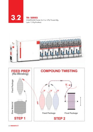 FEED PREP
(Re-Winding)
Feed
Package
Raw
Material
STEP 1
COMPOUND TWISTING
STEP 2
'S' 'S' 'S'
'Z'
Feed Package Final Package
TR- SERIES
COMPOUND Twister for 2 or 3 Ply Thread Mfg.
(upto 1.5 Kg Knotless)
3.2
25
 
