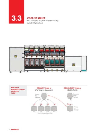 CT-PT/ST SERIES
TFO Twisters for 2/3/4 Ply Thread-Twine Mfg.
(upto 5.0 Kg Knotless)
3.3
27
 