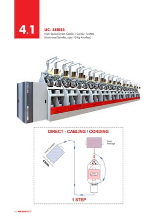UC- SERIES
High Speed Direct-Cabler / Corder Twisters
(Motorized Spindle, upto 10 Kg Knotless)
4.1
1 STEP
Feed
Package
C
R
E
E
L
DIRECT - CABLING / CORDING
F
e
e
d
P
a
c
k
a
g
e
Final
Package
31
 